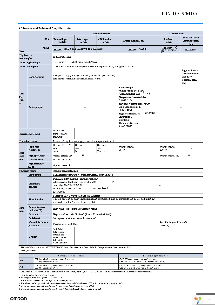 E3X-DA41AT-S 2M Page 5